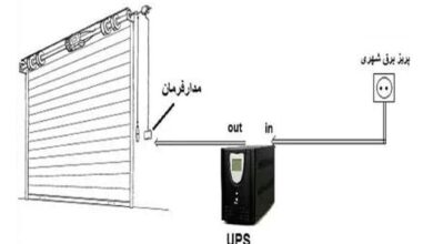 جک درب پارکینگ در یزد